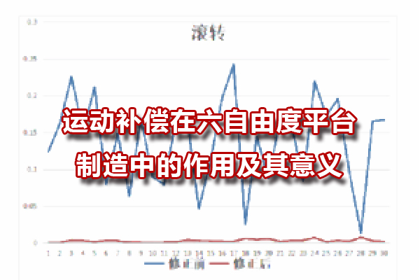 運(yùn)動(dòng)補(bǔ)償在六自由度平臺(tái)制造中的作用及其意義